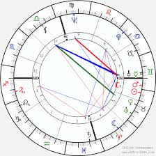 Dennis Hopper Birth Chart Horoscope Date Of Birth Astro