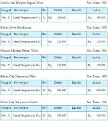 Memposting jurnal umum ke buku besar dilakukan secara berkala. Contoh Siklus Akuntansi Perusahaan Dagang Beserta Penjelasan