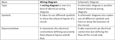 In conjunction with circuit diagram symbols, there are also a series of different types of line styles to connect objects. Wiring Diagram A Comprehensive Guide Edrawmax Online