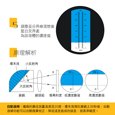 糖度 計 原理