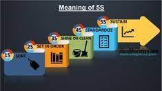 5s Meaning Train Activities Working Area Japanese Words