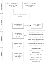 Review Prevention Of Anxiety Among At Risk Children And