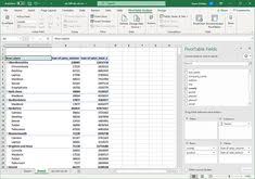 How To Create A Pivot Table For Data Analysis In Microsoft Excel In 2020 Pivot Table Data Analysis Excel