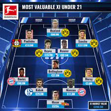 Football Transfers Rumours Market Values News And Statistics Transfermarkt