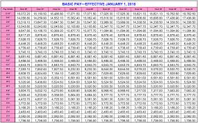 Military Pay Tables L19 On Wonderful Home Interior Design