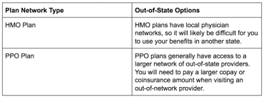 Applicant must provide a valid country code and business email. Can I Use My Health Insurance Out Of State Stride Blog