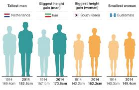Dutch Men Revealed As Worlds Tallest Bbc News