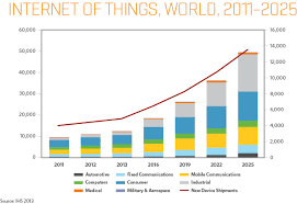 Cover Story Fabs In The Internet Of Things Era Applied