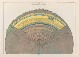 Sotto, la mappa dell'inferno nell'edizione della divina commedia di aldo manuzio (1502) dopo il rinascimento, il desiderio di immaginare le dimensioni dell'inferno, di disegnarne particolari e confini. La Mappatura Dell Inferno Topografia Del Tormento Di Dante Vanilla Magazine