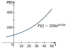 We'll start by plugging what we know into the logistic growth equation. The Logistic Equation Calculus Volume 2