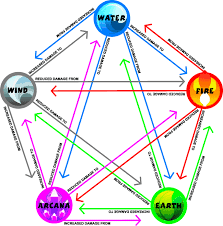 pokemon weakness chart simple pokemon strengths and