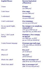 › how to pronounce russian letters. 26 Abdul Qadir Farooqui Ideas Russian Alphabet Russian Language Learning Learn Russian