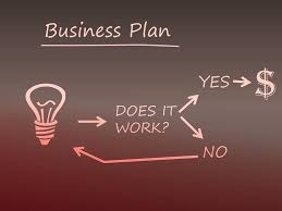 Image result for entrepreneurship