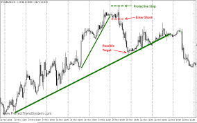 Profitable Day Trading Using A Pump And Dump New Trader U