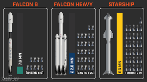 A spacex rocket prototype, known as sn10, soared over south texas during test flight wednesday before swooping down to a pinpoint landing near its launch site. The Definitive Guide To Starship Starship Vs Falcon 9 What S New And Improved Everyday Astronaut