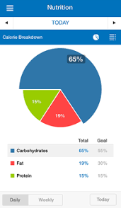 Using these android fitness apps and workout apps, it should help get things done! My Fitness Pal For Eat S Sake