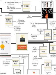 looking for a good genre novel this giant chart could help