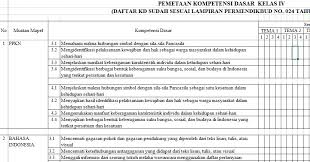 Kd matematika kelas 4 semester 2 adalah kumpulan dari kompetensi dasar yang menjadi penentu kemampuan dari setiap siswa yang akan memperoleh penilaian kompetensi pelajaran matematika untuk kelas 4 di tahun ajaran semester 2 terbagi menjadi empat kategori yang harus siswa miliki. Pemetaan Kd Kurikulum 2013 Kelas 4 Semester 1 Revisi 2018 2019 Guru Maju