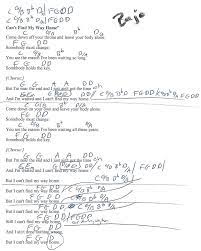 Can T Find My Way Home Blind Faith Guitar Lesson Chord Chart With Lyrics Guitar Lessons Faith Guitars Beginner Lesson