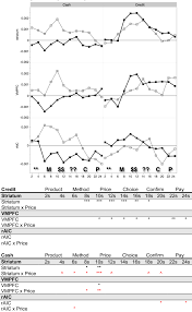 The fee can depend on a variety of factors, like the type of store. Neural Mechanisms Of Credit Card Spending Scientific Reports