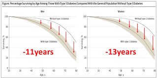 Part 2 The Risks And Complications Of T1d And Current