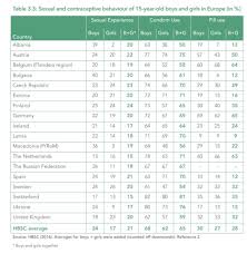 Noor suzaily mukhtar merupakan seorang jurutera komputer malaysia yang menjadi mangsa pembunuhan kejam pada 7. Avi On Twitter Waktu Awal Awal Aku Tengok Statistik Rogol Diserata Dunia Aku Terkejut Sebab Negara Sweden Berada Ditangga Keenam Dengan Kadar 63 Mangsa Rogol Setiap 100 000 Penduduk Sweden Dikenali Sebagai Negara Terawal