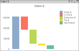 Creating A Waterfall Chart Qlikview For Developers Cookbook
