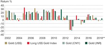 Key Gold Market Statistics World Gold Council