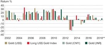 key gold market statistics world gold council