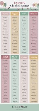 Cool japanese words for names. 913 Chicken Names Funny Chicken Names Chicken Puns Free Ebook
