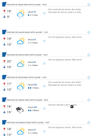Porto alegre, previsão de tempo para a próxima semana. Brasil Fisl18 Mozillawiki