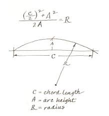 Radius Formula Physics And Mathematics Math Formulas Math Tools