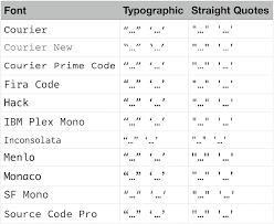 To type french quotation marks « » use ctrl + alt +  and , respectively. On Smart Quotes And Terminal Scripting Os X