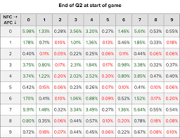 Super Bowl Li Squares Probability Breakdown