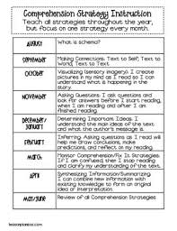 Lesson Plan Sos Teachers Reading Comprehension Strategies Comprehension Strategies Reading Classroom