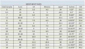 Andis Clipper Blade Conversion Chart Www Bedowntowndaytona Com