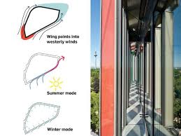 Kfw Westarkade Banking Hq Frankfurt By Sauerbruch Hutton Frankfurt Banking Image