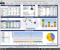 Financial Dashboard By Figures Microsoft Excel Tips From Excel Tip Com Excel Tutorial Free Financial Dashboard Excel Dashboard Templates Excel Tutorials