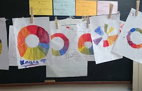 1st Year Colour Theory Painting The Colour Wheel Primary Colours Secondary Colours And Tertiary Colours Tertiary Color College Art Color Theory