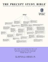 The Precept Study Bible