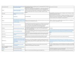 Class 3 maths printable worksheet. Ho Free Printable Worksheets And Educational Activities To Free Download Pdf
