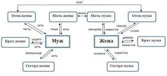 Putanica V Semejnyh Otnosheniyah Mixed Up Family Ties Llorax Livejournal