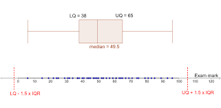 G raphs l egacy dialogs b o xplot. Boxplots And Outliers Geogebra