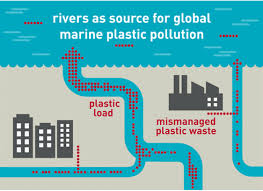 Asias Plastic Problem Is Choking The Worlds Oceans Heres