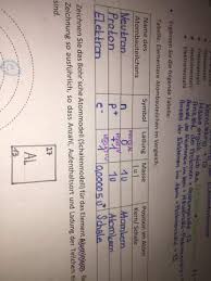 Atombau Und Chemische Bindung Chemie