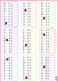 Hallo kann mir hier bitte jemand sagen wie ich eine leere exel tabelle ausdrucken kann so dass nur die kästchen drin sind und kein text! Einmaleins Tabelle Leer Zum Ausdrucken