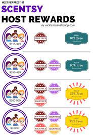 Scentsy Host Rewards 101 At A Glance Know How Many Half Price Items Or How Much Free Product You Can Scentsy Hostess Rewards Scentsy Host Rewards Scentsy Host