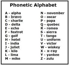 The phonetic alphabet is used widely in military communications. Military Alphabet Code Chart Shefalitayal