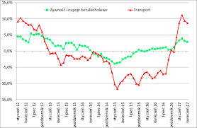 Wyniesie 3,1 proc., w 2022 r. Motivazione Dipendente Consigliato Inflacja Za 2018 Scrutinio Escalation Facilitare