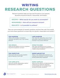 8 Habits Of Successful Researchers The Art Of Education University In 2021 Scientific Writing Academic Essay Writing Thesis Writing